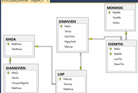 huong-dan-doc-du-lieu-tu-sql-server-1-1