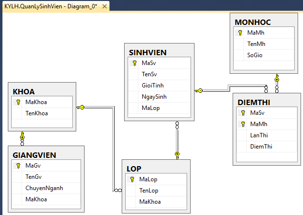 huong-dan-doc-du-lieu-tu-sql-server-1-1