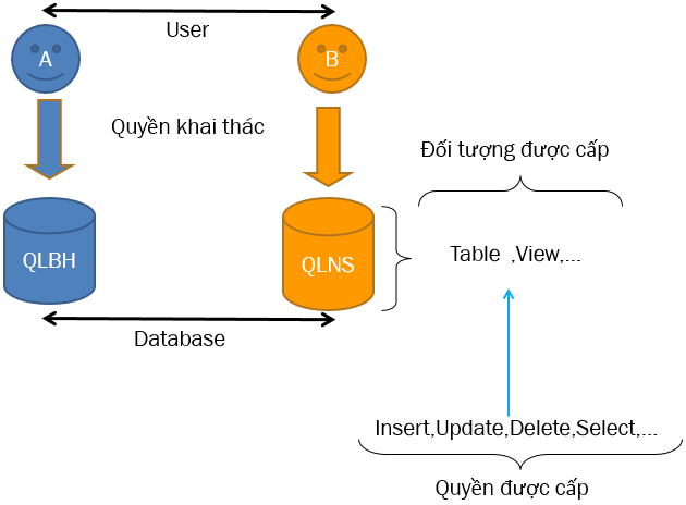 bao-mat-co-so-du-lieu-sql-server-1