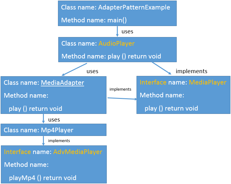 design-pattern-trong-java-3