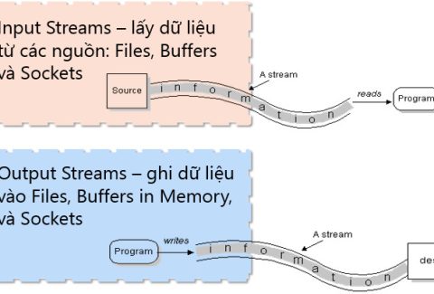 doc-va-ghi-file-trong-java-1