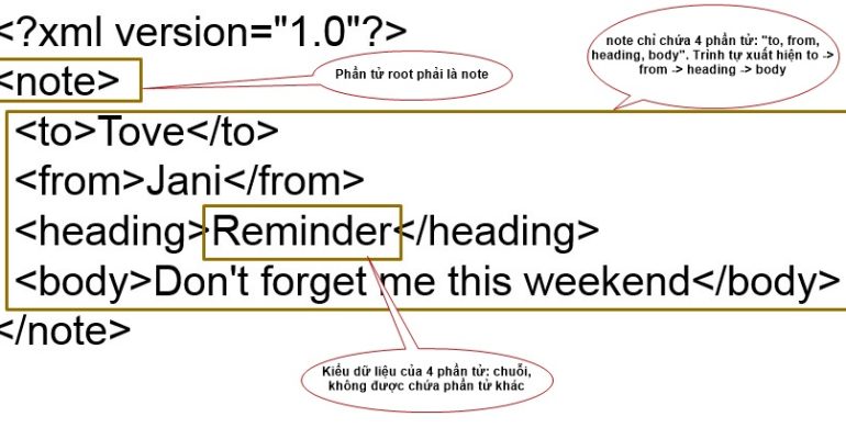 dtd-trong-xml-1