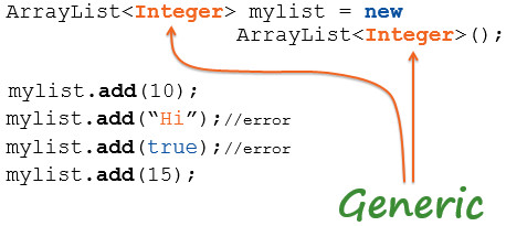 generic-trong-java-1