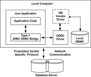 gioi-thieu-ve-jdbc-3