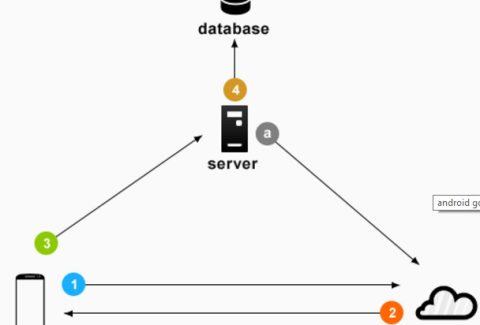google-cloud-messaging-cho-android-1
