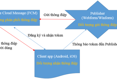 huong-dan-su-dung-firebase-cloud-message-trong-android-1
