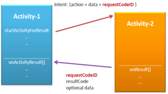 intent-trong-android-3