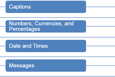 internationalization-va-localization-trong-java-1