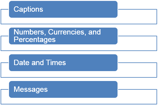internationalization-va-localization-trong-java-1