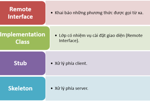 lap-trinh-phan-tan-voi-java-rmi-1