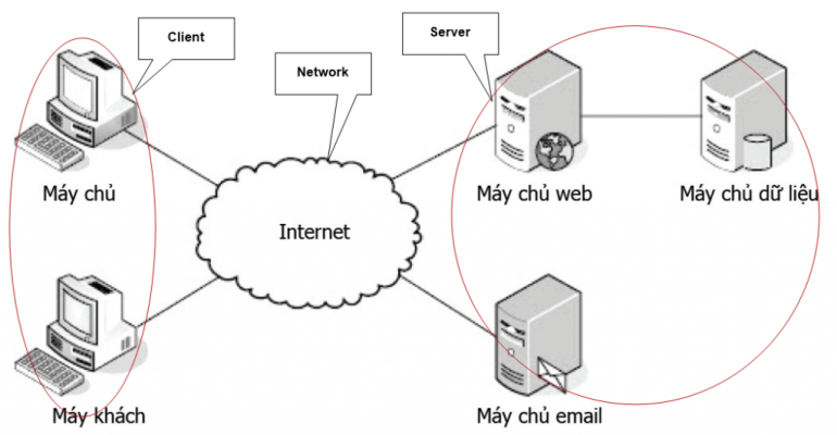 lap-trinh-web-voi-php-1-1024x541