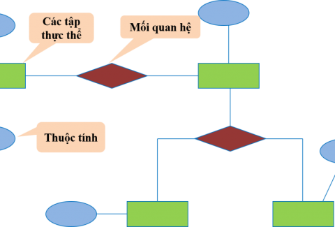 mo-hinh-thuc-the-ket-hop-1024x571
