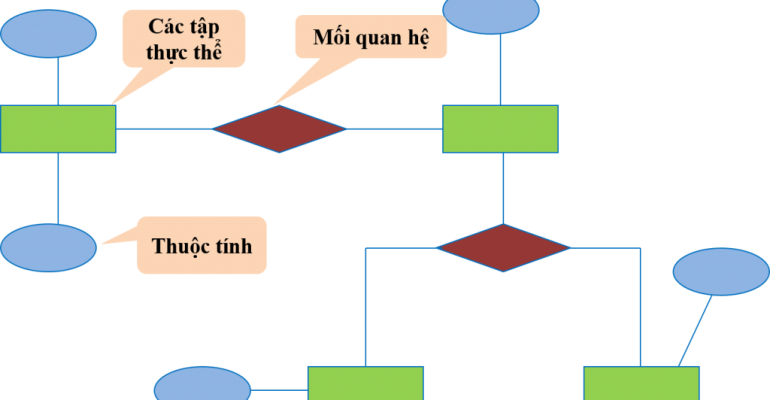 mo-hinh-thuc-the-ket-hop-1024x571