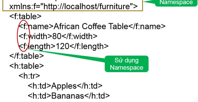 namespace-trong-xml