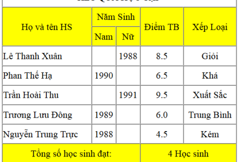 table trong html
