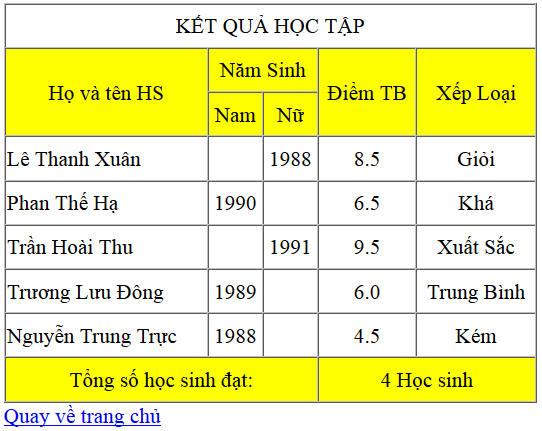 table trong html