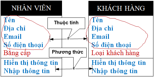 tinh-ke-thua-trong-c-2