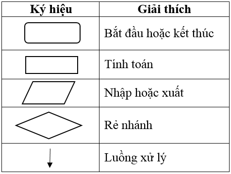 tong quan ve lap trinh c
