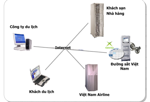xml-la-gi