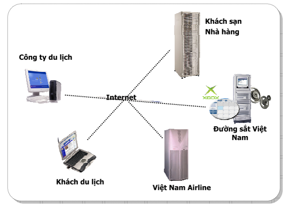 xml-la-gi
