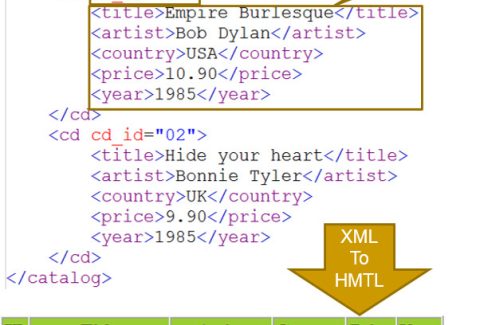 xslt-trong-xml-1