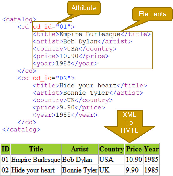 xslt-trong-xml-1