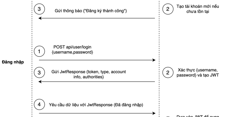 huong-dan-su-dung-jwt-voi-spring-boot-260323